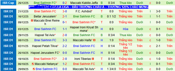 Nhận định, soi kèo Hapoel Haifa vs Bnei Sakhnin - Ảnh 2