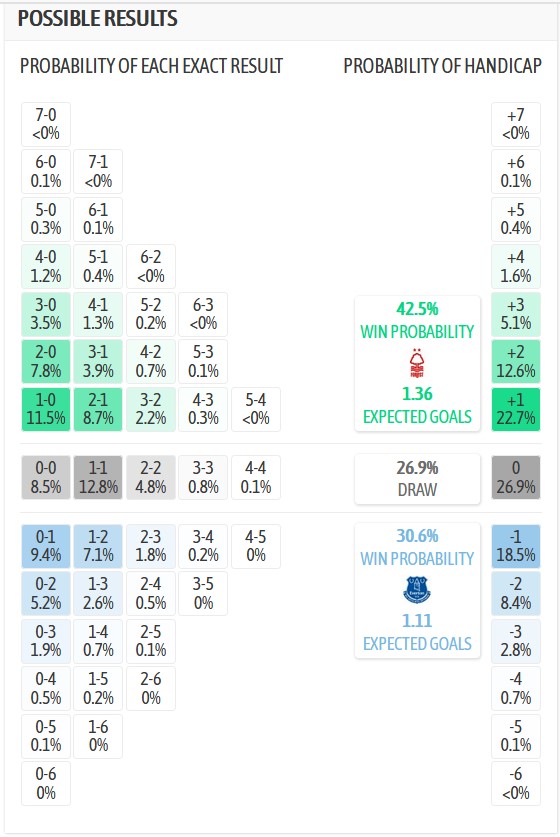 Nhận định, soi kèo Nottingham vs Everton, 2h30 ngày 31/12: Khó cho cả hai - Ảnh 8