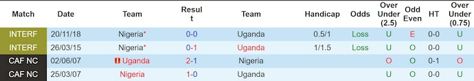 Nhận định, soi kèo Uganda vs Nigeria, 23h00 ngày 30/12: Khẳng định đẳng cấp - Ảnh 4