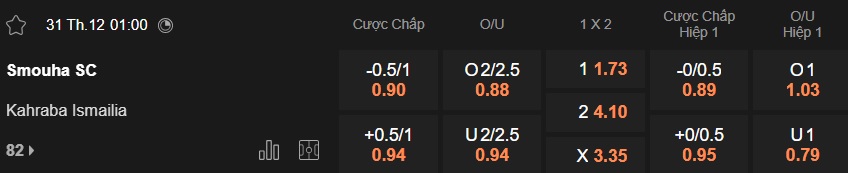 Nhận định, soi kèo Smouha vs Kahraba Ismailia, 01h00 ngày 31/12: Cầm chân nhau - Ảnh 5