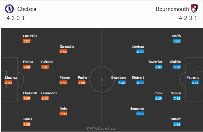 Nhận định, soi kèo Chelsea vs Bournemouth, 2h30 ngày 31/12: Bừng tỉnh - Ảnh 7