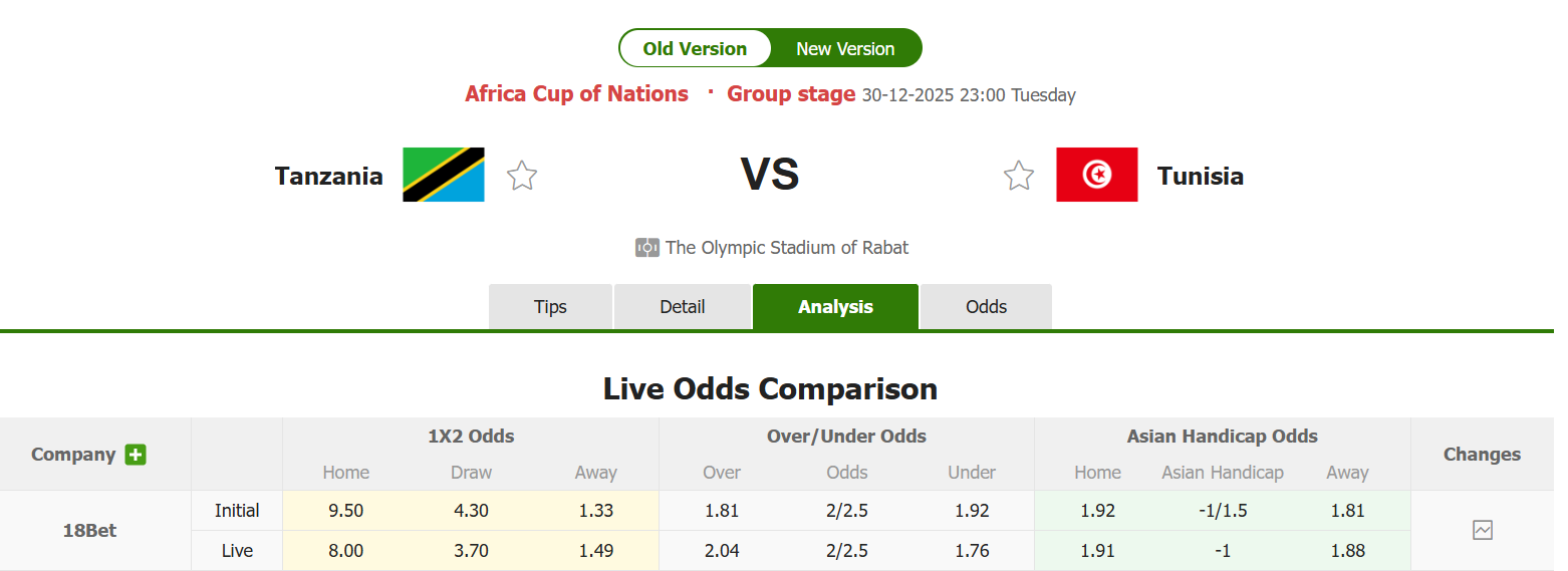 Nhận định, soi kèo Tanzania vs Tunisia, 23h00 ngày 30/12: Đẳng cấp lên tiếng - Ảnh 1