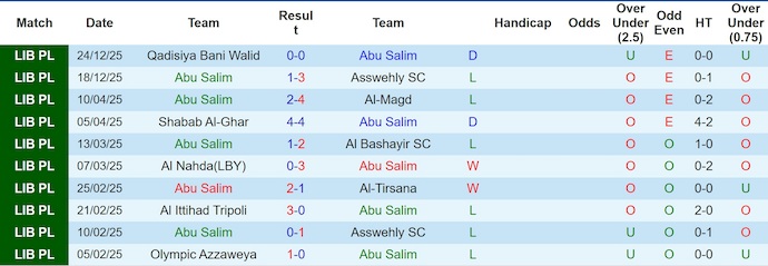 Nhận định, soi kèo Abu Salim vs Al-Madina, 23h30 ngày 30/12: Tận dụng thời cơ - Ảnh 1