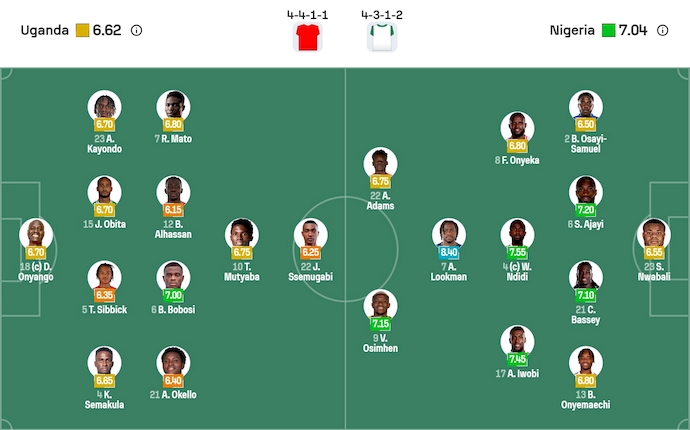 Nhận định, soi kèo Uganda vs Nigeria, 23h00 ngày 30/12: Khẳng định đẳng cấp - Ảnh 6
