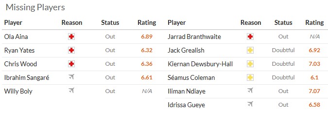 Nhận định, soi kèo Nottingham vs Everton, 2h30 ngày 31/12: Khó cho cả hai - Ảnh 6