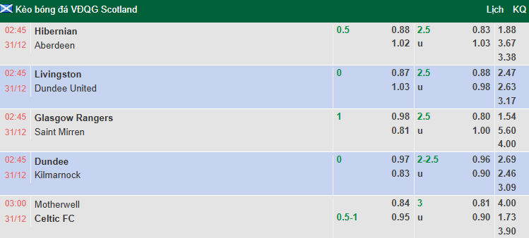 Nhận định, soi kèo Rangers vs St Mirren, 2h45 ngày 31/12: Tiếp đà hồi sinh - Ảnh 1