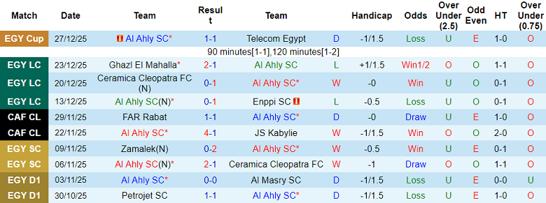 Nhận định, soi kèo Al Ahly vs El Mokawloon, 22h00 ngày 30/12: Không bung sức - Ảnh 1