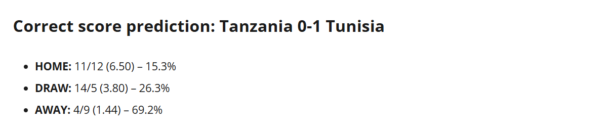 Siêu máy tính dự đoán Tanzania vs Tunisia, 23h00 ngày 30/12 - Ảnh 1