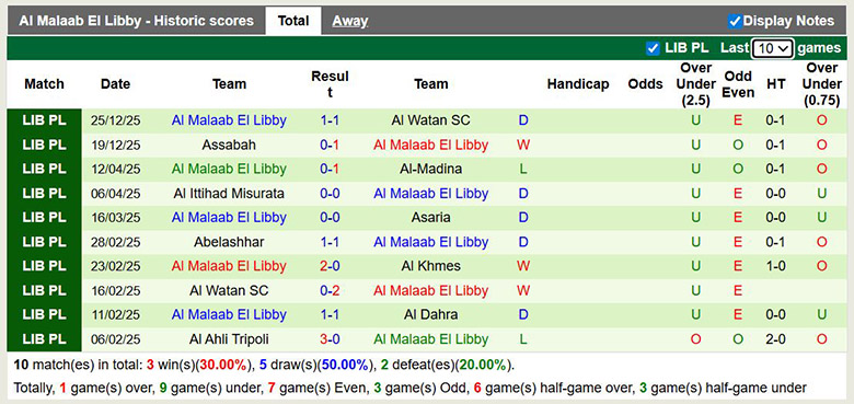 Nhận định, soi kèo Al Ahli Tripoli vs Al Malaab El Libby, 23h30 ngày 31/12: Tưng bừng - Ảnh 3
