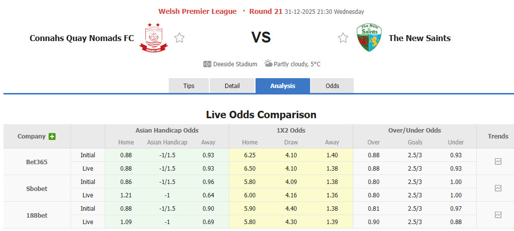 Nhận định, soi kèo Connah's Quay Nomads vs The New Saints, 21h30 ngày 31/12: Duy trì cách biệt - Ảnh 1