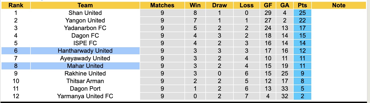 Nhận định, soi kèo Mahar United vs Hantharwady United, 16h00 ngày 31/12: Lịch sử gọi tên - Ảnh 5