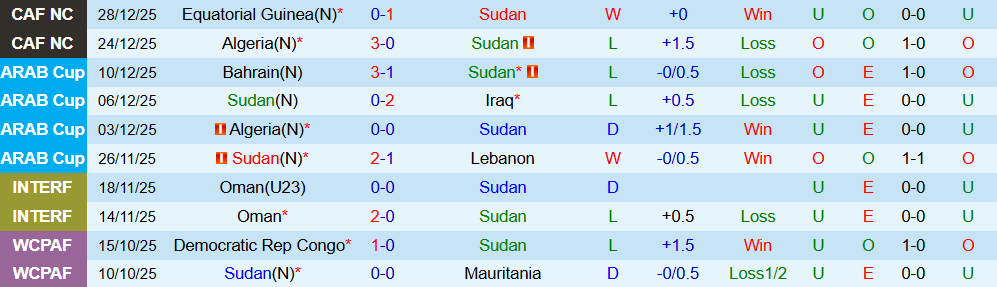 Soi kèo góc Sudan vs Burkina Faso, 23h00 ngày 31/12 - Ảnh 1