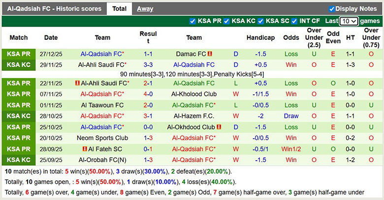 Nhận định, soi kèo Al-Shabab vs Al-Qadsiah, 0h30 ngày 1/1: Mở hội - Ảnh 6