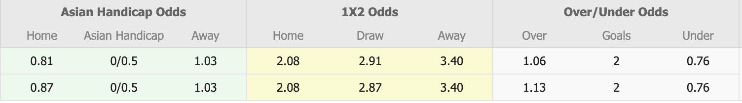 Nhận định, soi kèo Sepahan vs Esteghlal, 20h00 ngày 1/1: Tiếp tục dẫn đầu - Ảnh 1