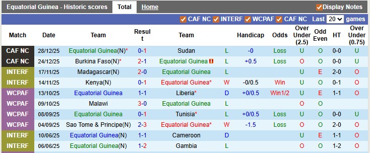 Nhận định, soi kèo Guinea Xích Đạo vs Algeria, 23h00 ngày 31/12: Khẳng định vị thế - Ảnh 1