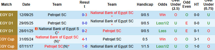 Nhận định, soi kèo Petrojet vs National Bank of Egypt, 22h00 ngày 31/12: Đối thủ xứng tầm - Ảnh 4
