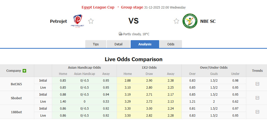 Nhận định, soi kèo Petrojet vs National Bank of Egypt, 22h00 ngày 31/12: Đối thủ xứng tầm - Ảnh 1