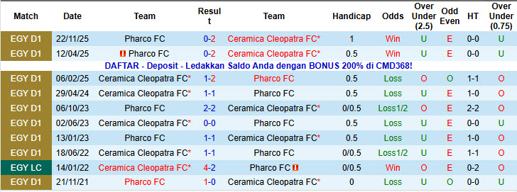 Nhận định, soi kèo Ceramica Cleopatra vs Pharco, 22h00 ngày 31/12: Một trời một vực - Ảnh 5