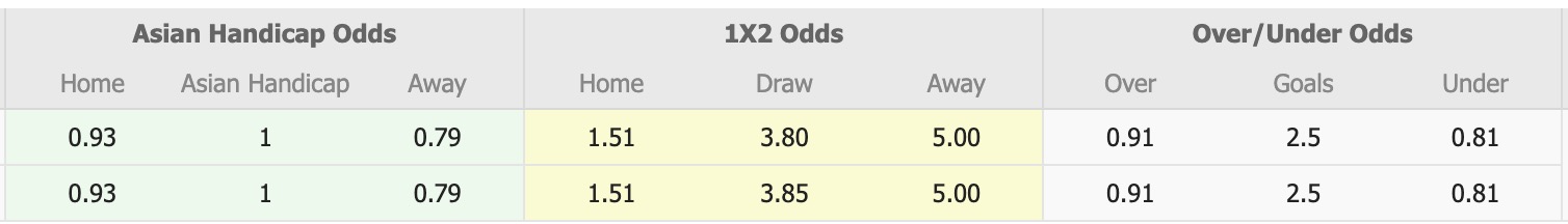 Nhận định, soi kèo Al-Orobah vs Al Jandal, 19h35 ngày 1/1: Bám đuổi Top1 - Ảnh 1