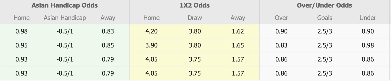 Nhận định, soi kèo Al Batin vs Abha, 19h15 ngày 31/12: Tình cảnh trái ngược - Ảnh 2