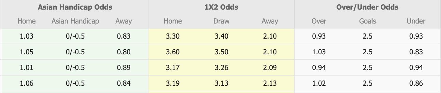 Nhận định, soi kèo Central Coast Mariners vs Brisbane Roar, 15h00 ngày 31/12: Đứng im bét bảng - Ảnh 1