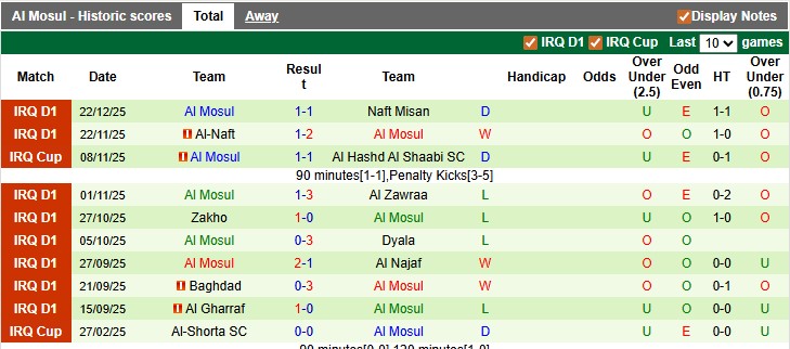 Nhận định, soi kèo Al Talaba vs Al Mosul, 22h30 ngày 31/12: Bắt nạt tân binh - Ảnh 2
