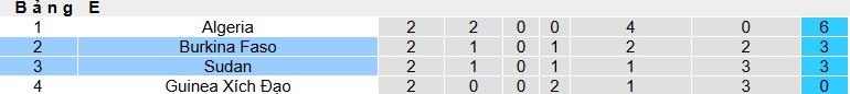 Nhận định, soi kèo Sudan vs Burkina Faso, 23h00 ngày 31/12: Bắn hạ Chim ưng Jediane - Ảnh 1