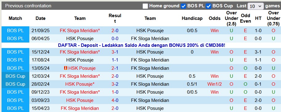 Nhận định, soi kèo HSK Posusje vs Sloga Meridian, 22h00 ngày 4/12: Khách khải hoàn - Ảnh 3