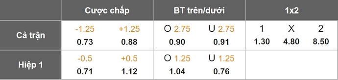 Nhận định, soi kèo Porto vs Vitoria Guimaraes, 3h15 ngày 5/12: Khó có bất ngờ - Ảnh 1