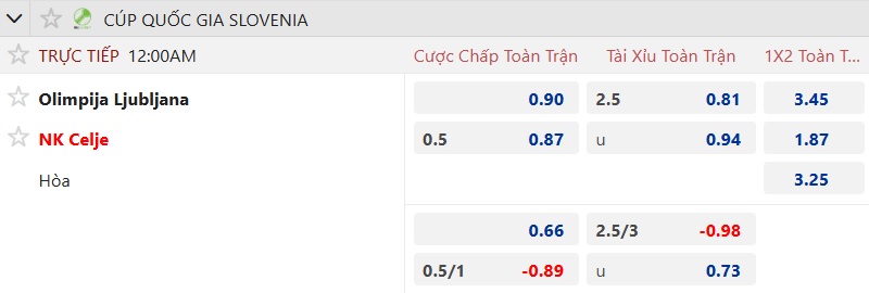 Nhận định, soi kèo Olimpija Ljubljana vs Celje, 00h00 ngày 5/12: Khách bước tiếp - Ảnh 4