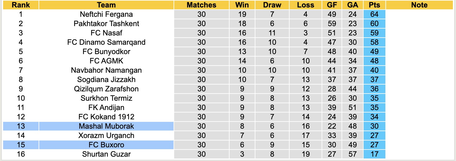 Nhận định, soi kèo Mashal Muborak vs Buxoro, 17h00 ngày 5/12: Trái đắng xa nhà - Ảnh 5