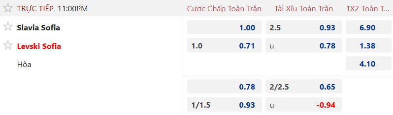 Nhận định, soi kèo Slavia Sofia vs Levski Sofia, 23h00 ngày 4/12: Củng cố ngôi đầu - Ảnh 5
