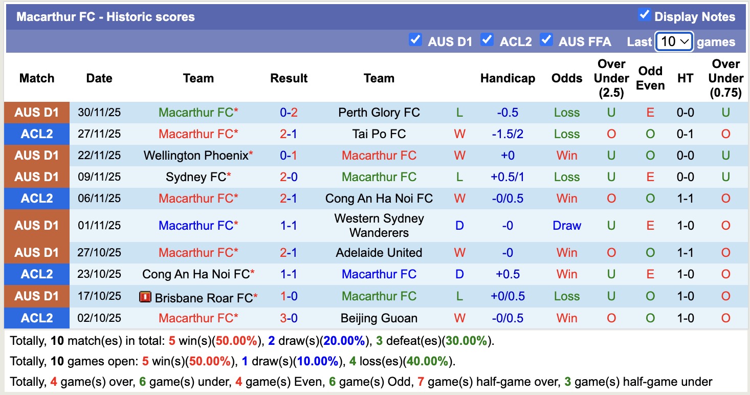 Nhận định, soi kèo Macarthur vs Melbourne Victory, 15h35 ngày 5/12: 3 điểm nhọc nhằn - Ảnh 2