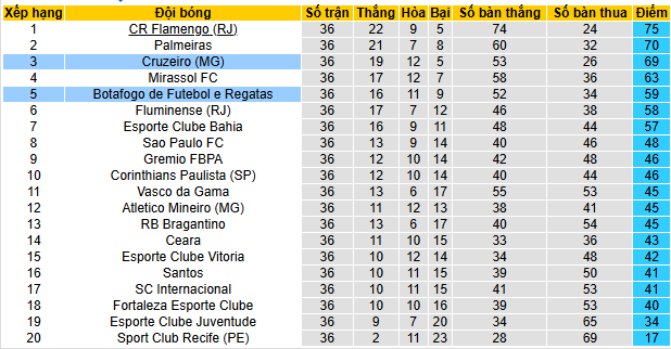 Nhận định, soi kèo Cruzeiro vs Botafogo - Ảnh 4