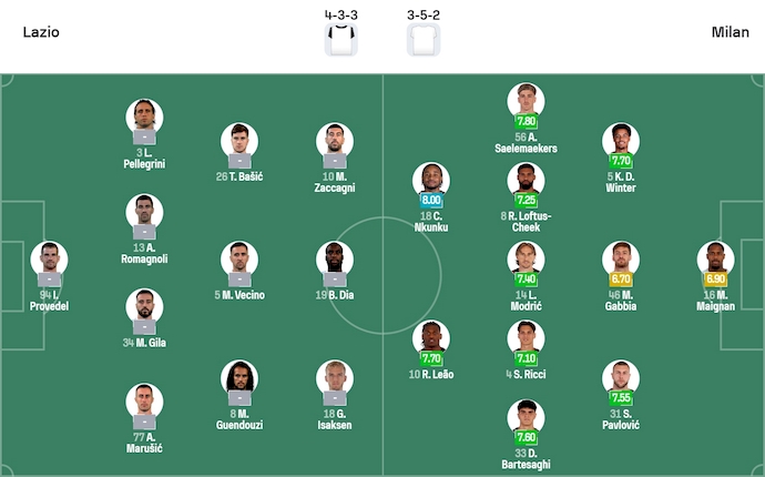 Nhận định, soi kèo Lazio vs AC Milan, 3h00 ngày 5/12: Nợ khó đòi - Ảnh 6