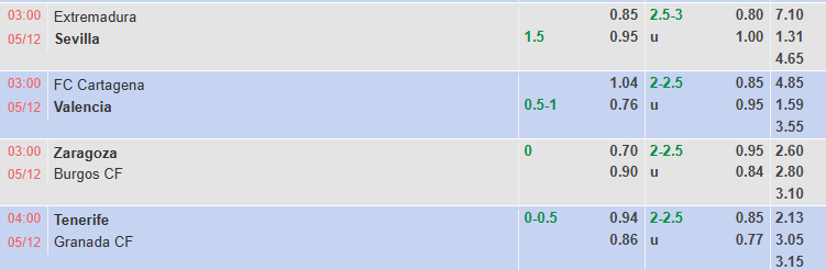 Nhận định, soi kèo Cartagena vs Valencia, 3h00 ngày 5/12: Không dễ dàng - Ảnh 1