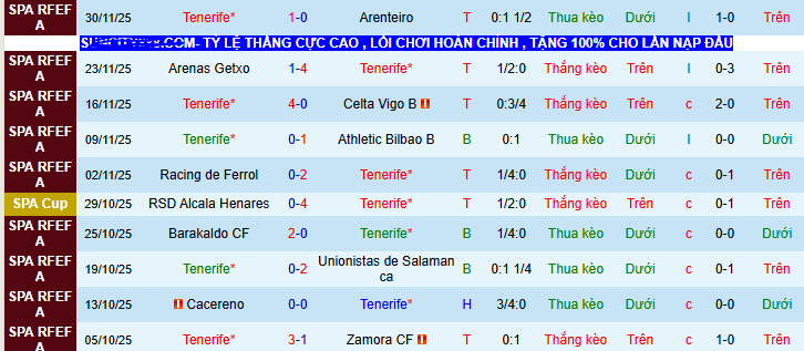 Nhận định, soi kèo Tenerife vs Granada - Ảnh 1