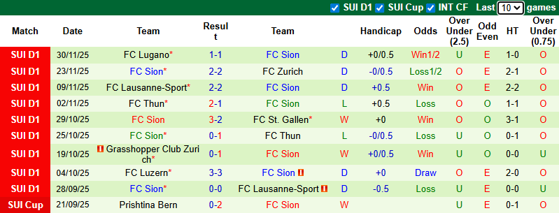 Nhận định, soi kèo Aarau vs Sion, 2h30 ngày 5/12: Cân bằng - Ảnh 3