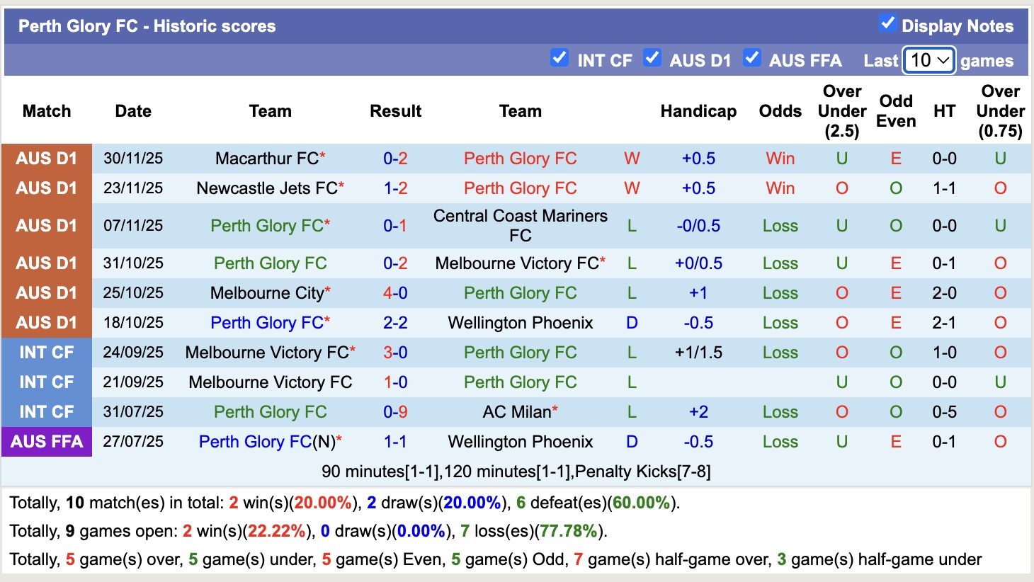 Nhận định, soi kèo Perth Glory vs Western Sydney Wanderers, 17h45 ngày 5/12: Chủ nhà thăng hoa - Ảnh 2