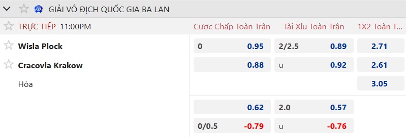 Nhận định, soi kèo Wisla Plock vs Cracovia Krakow, 23h00 ngày 4/12: Khó cản bước ngựa ô - Ảnh 5