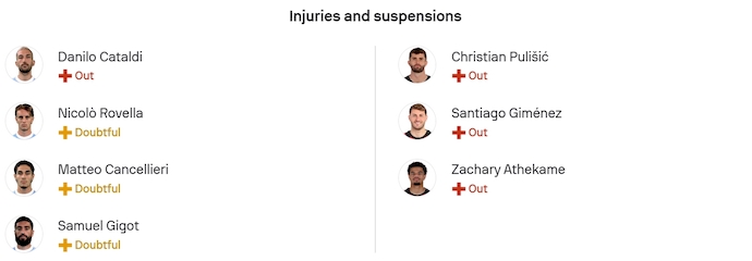 Nhận định, soi kèo Lazio vs AC Milan, 3h00 ngày 5/12: Nợ khó đòi - Ảnh 5