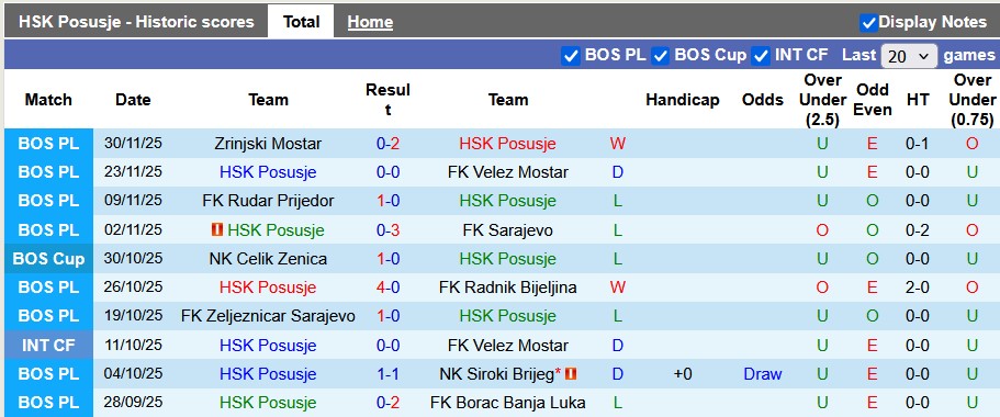 Nhận định, soi kèo HSK Posusje vs Sloga Meridian, 22h00 ngày 4/12: Khách khải hoàn - Ảnh 1