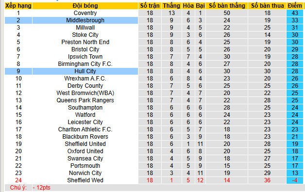 Nhận định, soi kèo Hull City vs Middlesbrough - Ảnh 4