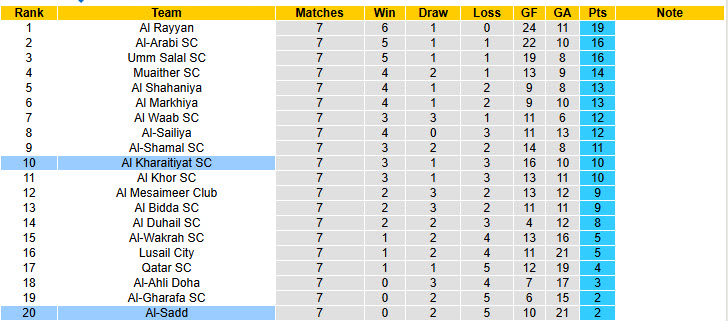 Nhận định, soi kèo Al Kharaitiyat vs Al-Sadd, 20h00 ngày 4/12: Mất tập trung - Ảnh 4