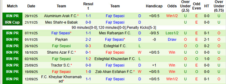 Nhận định, soi kèo Sepahan vs Fajr Sepasi, 20h30 ngày 5/12: Gia tăng áp lực - Ảnh 3