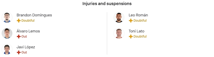 Nhận định, soi kèo Real Oviedo vs Mallorca, 3h00 ngày 6/12: Tân binh khốn khổ - Ảnh 6