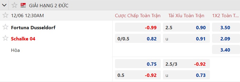 Nhận định, soi kèo Dusseldorf vs Schalke, 00h30 ngày 6/12: Khó phân thắng bại - Ảnh 5