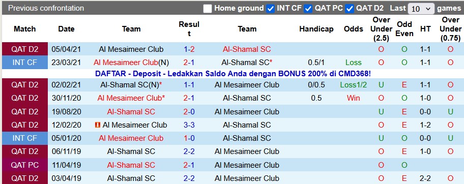 Nhận định, soi kèo Al Mesaimeer vs Al-Shamal, 23h30 ngày 5/12: Trên cơ đối thủ - Ảnh 3