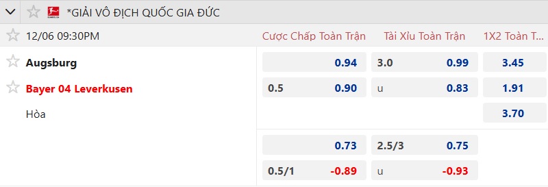 Nhận định, soi kèo Augsburg vs Leverkusen, 21h30 ngày 6/12: Đánh rắn mất đầu - Ảnh 5