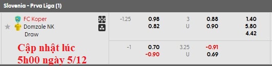 Nhận định, soi kèo Koper vs Domzale, 23h30 ngày 5/12: Cái dớp của đội khách - Ảnh 5